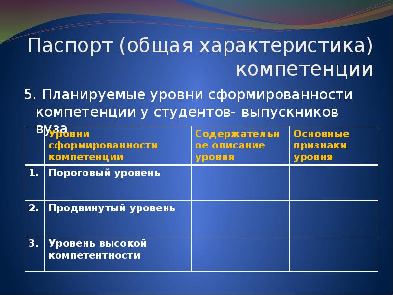 Оценка покрытия программы и проекта