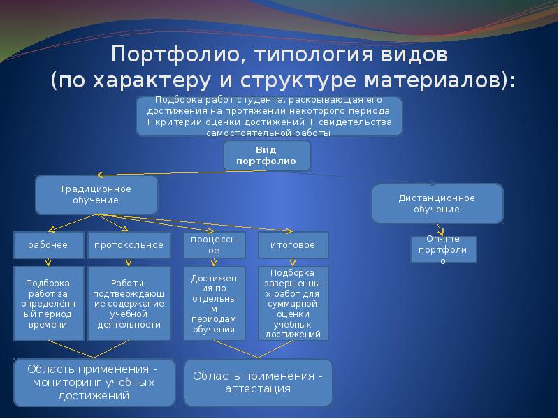 Оценка покрытия программы и проекта