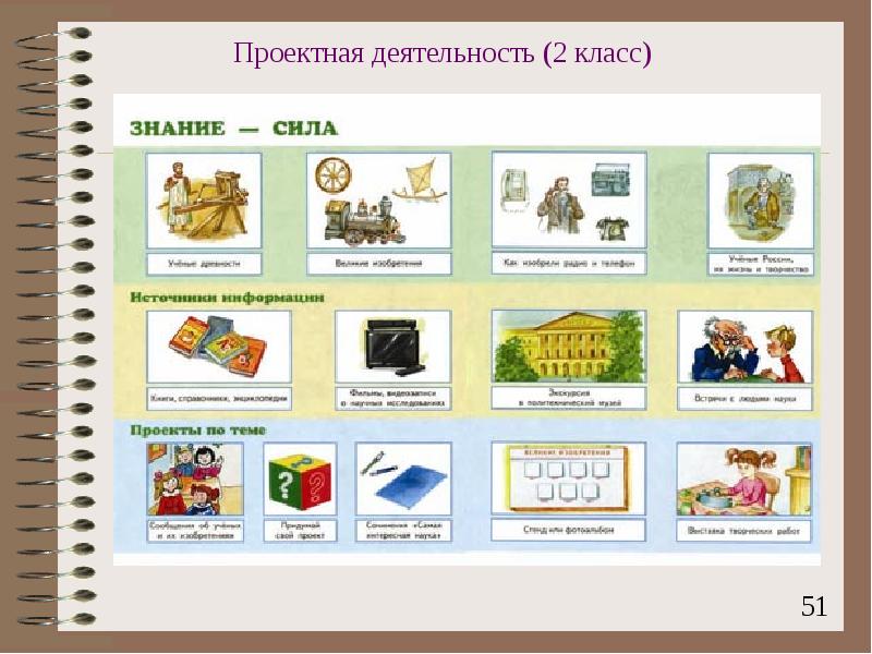 Проект 3 класс проектная деятельность