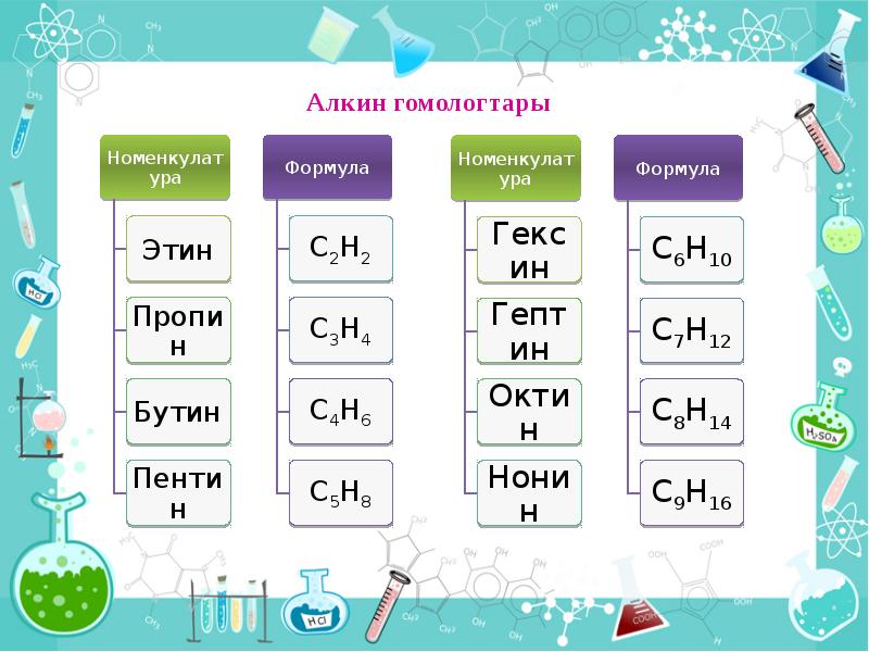 Алкадиендер презентация қазақша