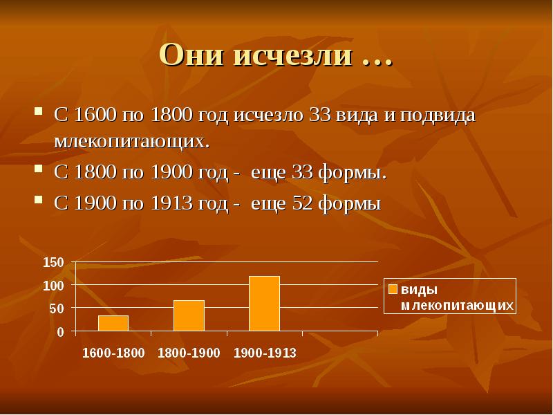 В каком году исчезли