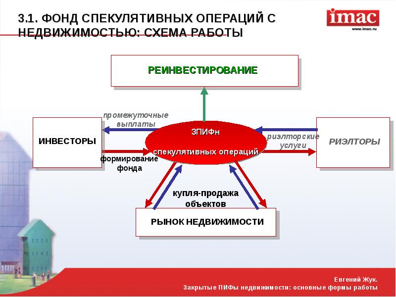 Мошеннические схемы при сделках с недвижимостью