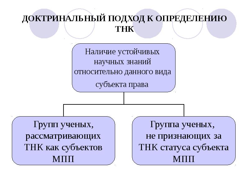 Территориальные автономии доктринальные подходы и реалии презентация