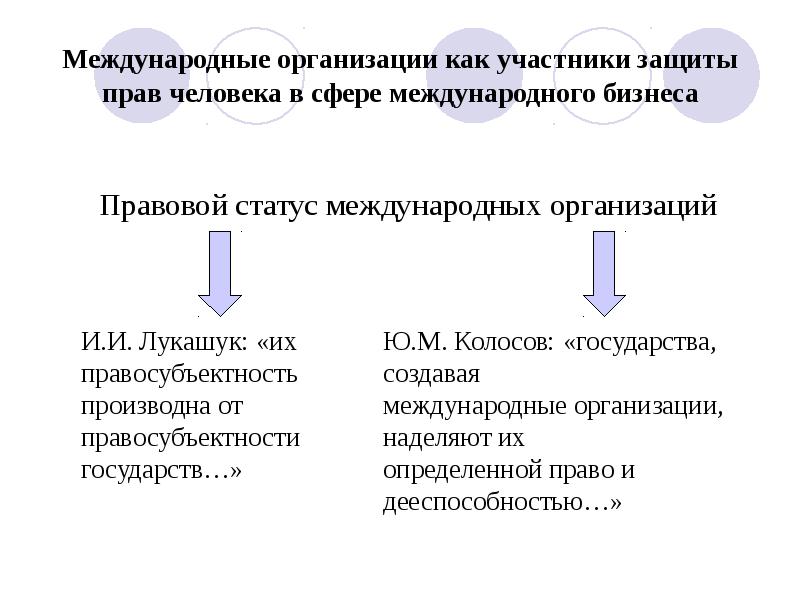 Международный статус. Статус международных организаций. Правовой статус международных организаций. Правосубъектность международных организаций. Международно- правовой статус международных организаций.