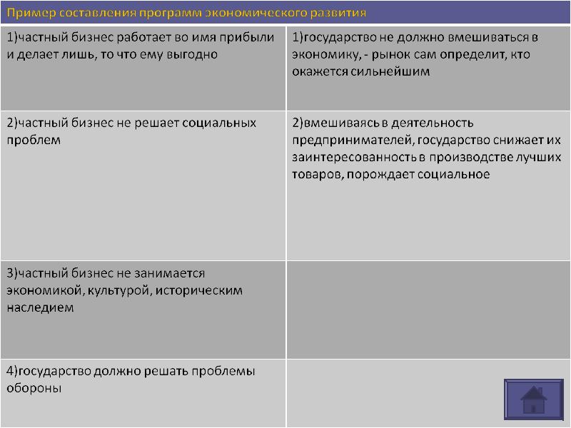 Тема 13. Экономическая роль государства в регулировании рыночной экономики