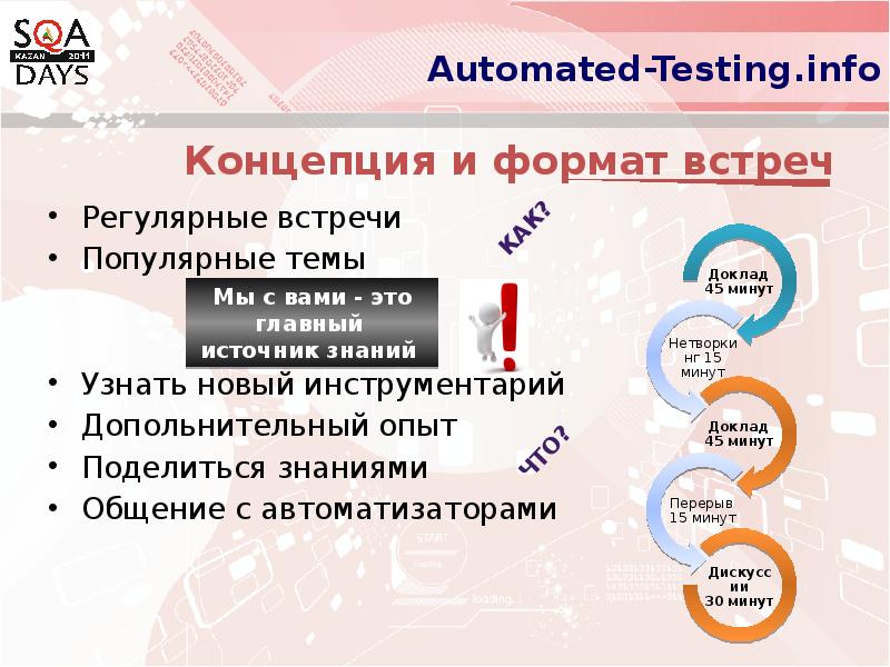 Формат встречи. Форматы деловых встреч. Формат встречи какие бывают. Интересные Форматы встреч.