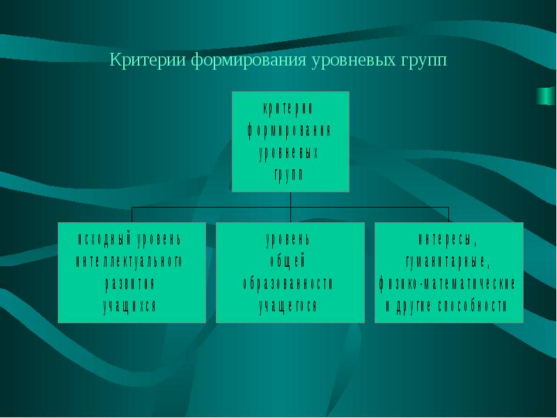 Формирование критериев. Критерии формирования группы. Критерии создания рабочих групп. Критерий становления культуры.