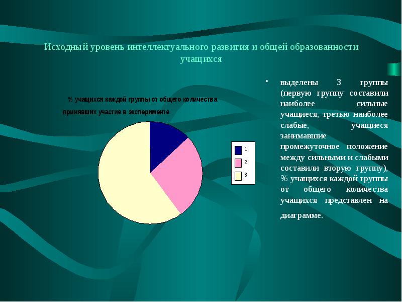 Первоначальный уровень. Уровень интеллектуального развития. Интеллектуальный уровень. Уровень интеллектуального развития страны. Первоначальный уровень развития.