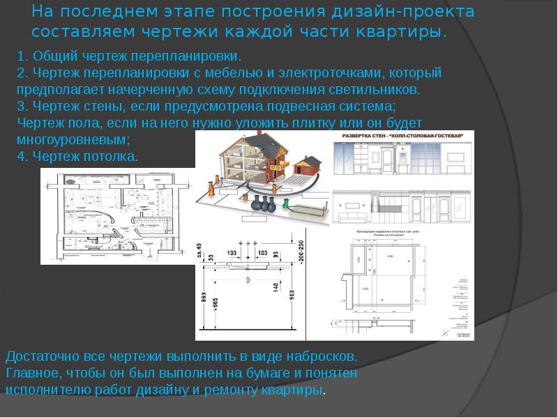 Все составляющие проекта