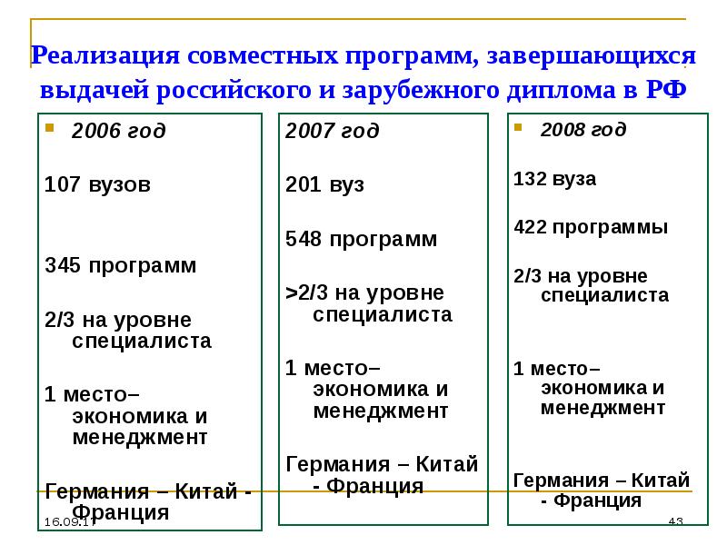 Совместный программа. Программа заканчивается.