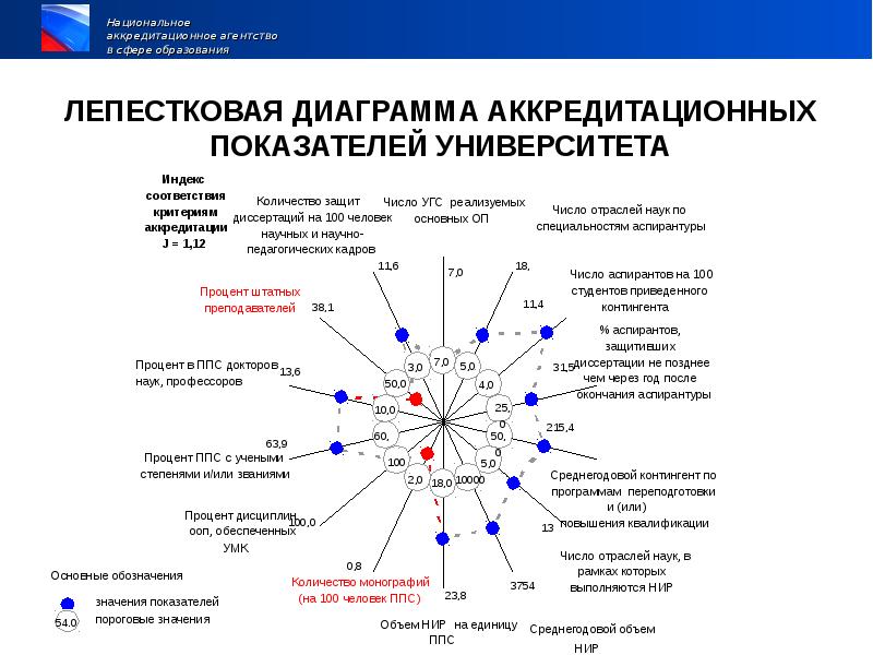 Аккредитационный мониторинг школы