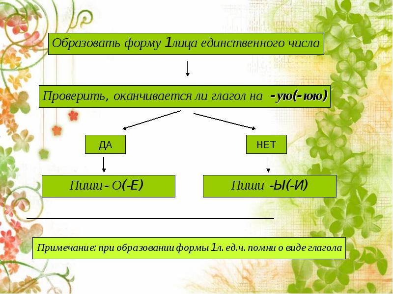 Правописание глаголов презентация