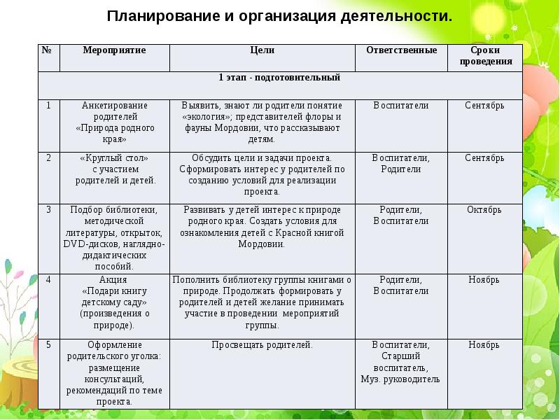 Красная книга мордовии презентация