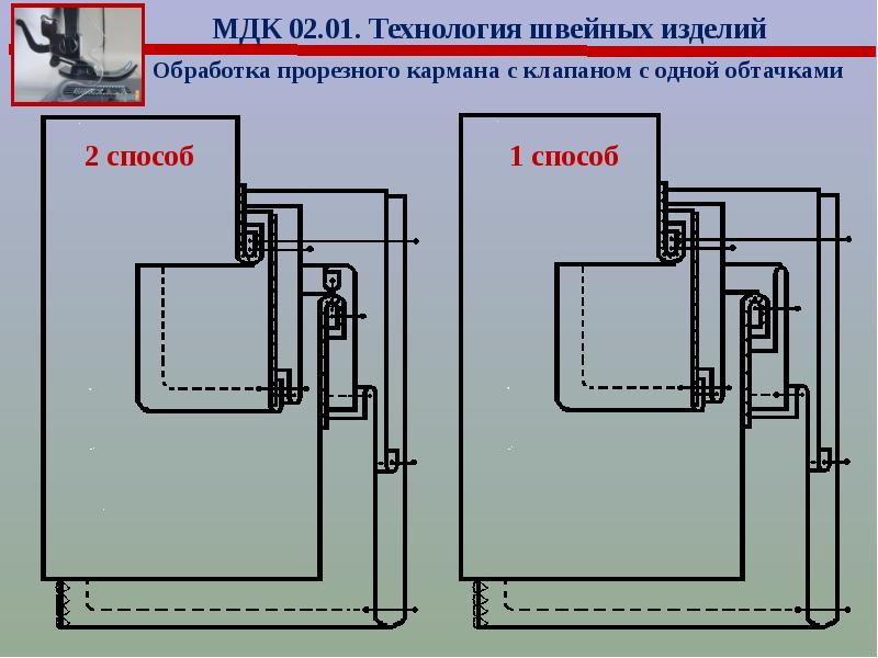 Обработка кармана с двумя обтачками. Обработка бокового прорезного кармана с клапаном и двумя обтачками. Схема кармана с клапаном и одной обтачкой. Прорезной карман клапан снизу.