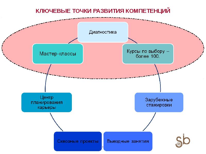 Точка формирование