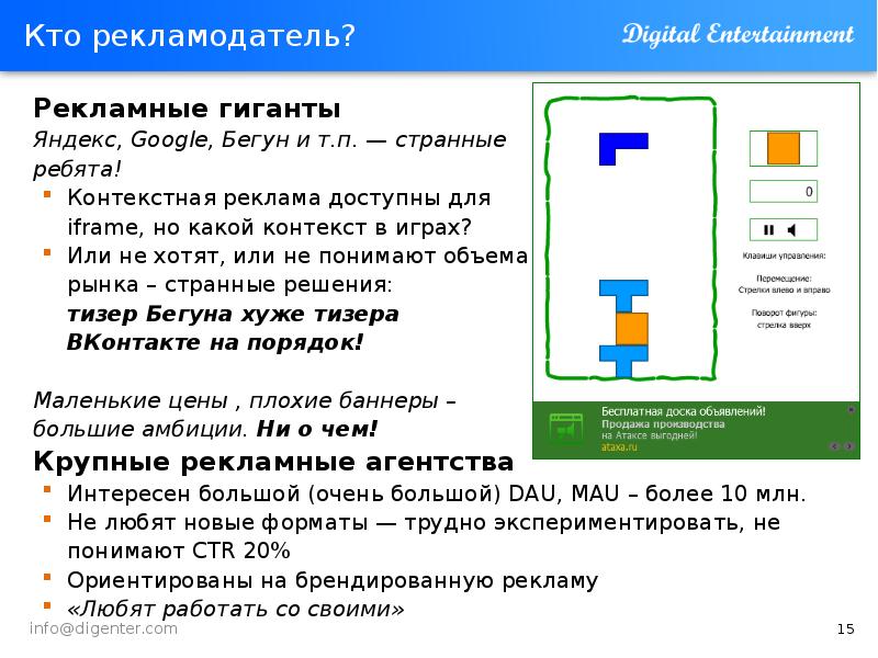 Контекст играть. Рекламодатель. Рекламодатель это кто. Как работает Рекламодатель. Что делает Рекламодатель.