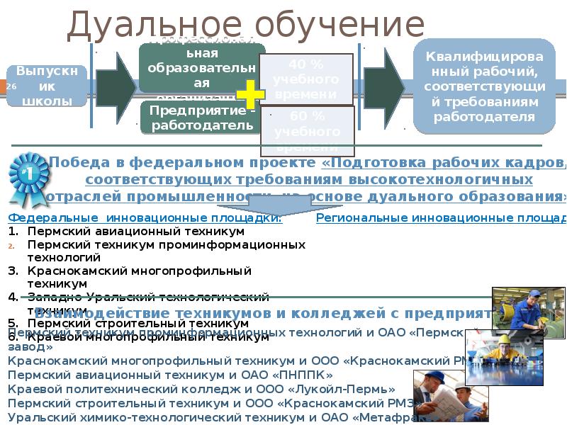 Федеральное обучение. Дуальное обучение в колледже. Дуальное образование презентация. Дуальной обучение в техникуме. Дуальное обучение презентация.