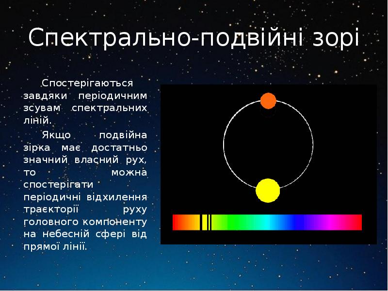 Изучение спектрально двойных звезд презентация