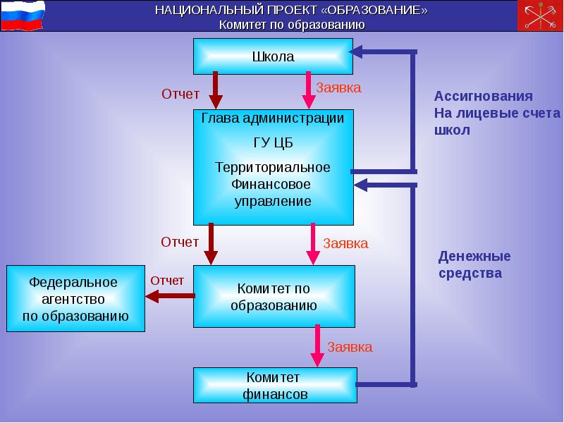 Тукей образовательный проект