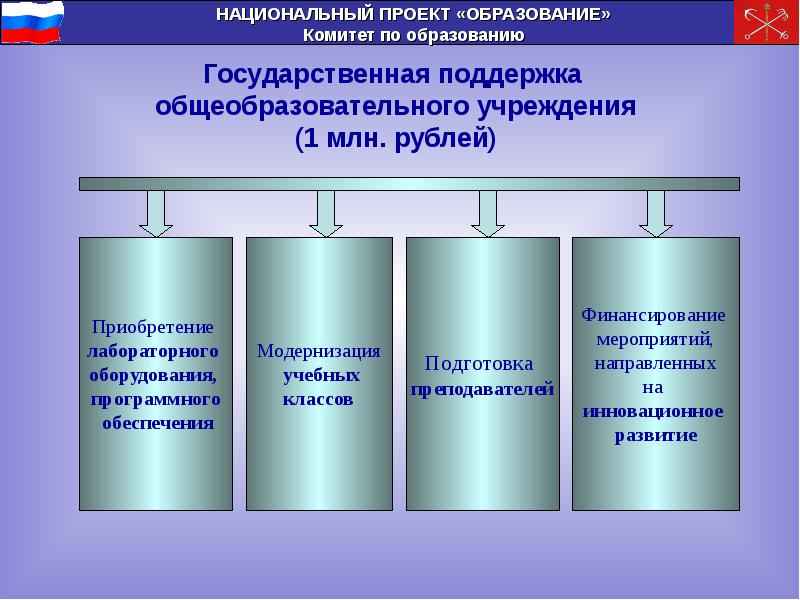 Особенности региональной политики в деле реализации приоритетного национального проекта образование