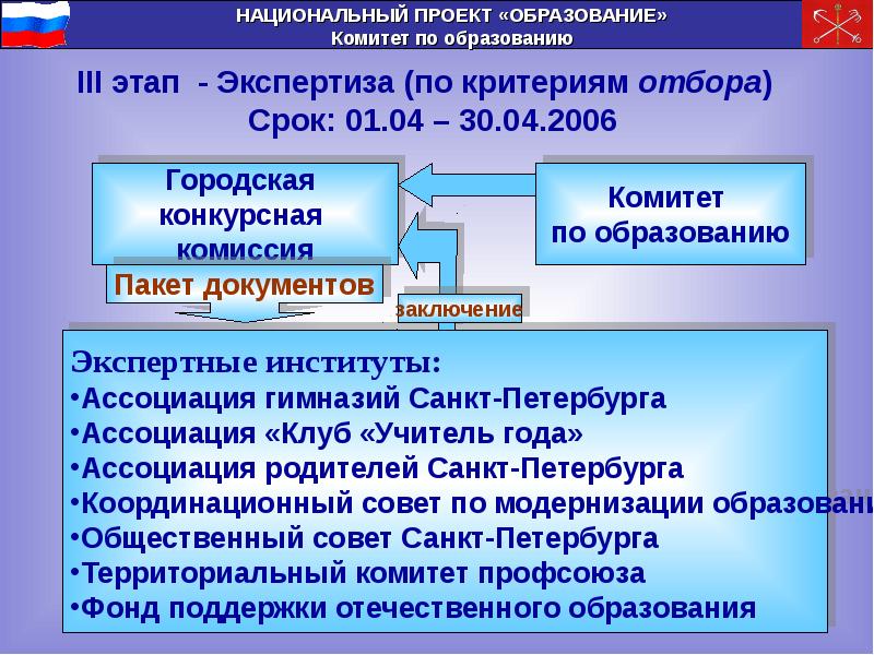 Совет по реализации приоритетных национальных проектов