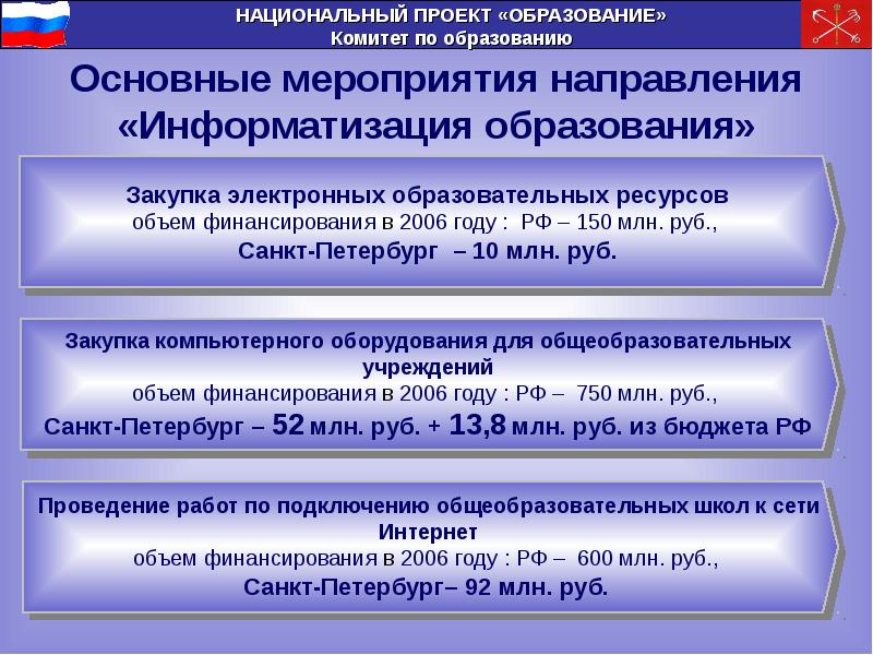 В 2006 2018 гг в россии реализовывались приоритетные национальные проекты