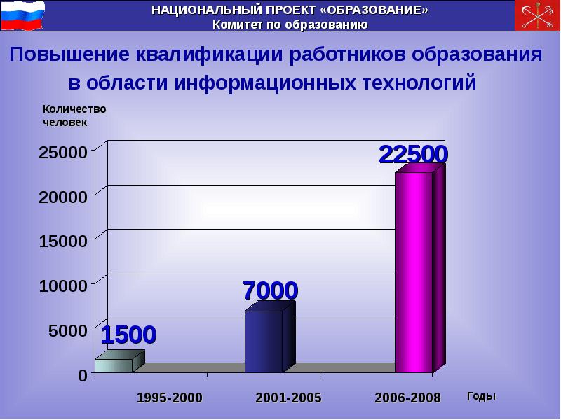 Росстат национальные проекты