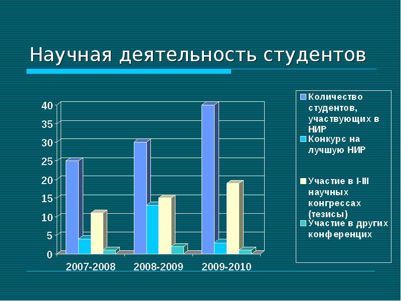 Презентации по статистике для студентов