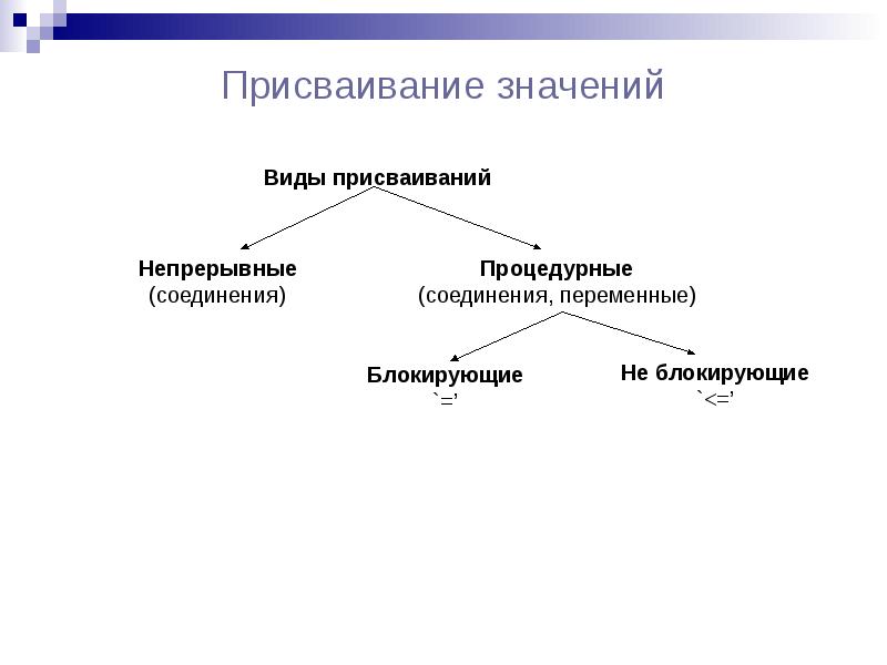 Типы обозначаемого