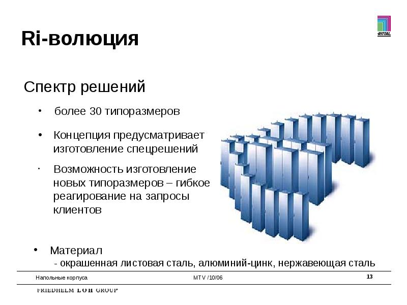 Концепция гибкого производства. Способности производства новых материалов. Спектр клиентов. Весь спектр решений.