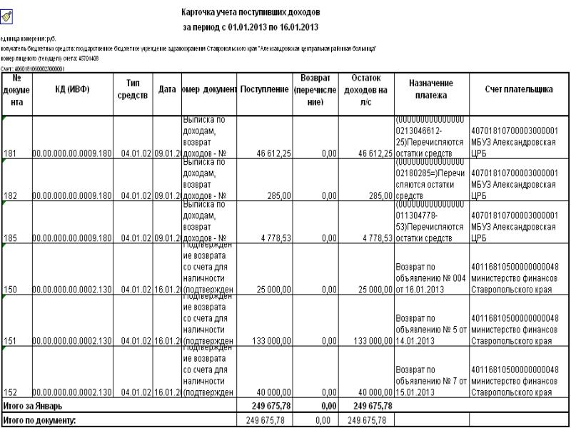 Новотроицкое ставрополь расписание. Выписка о доходах.