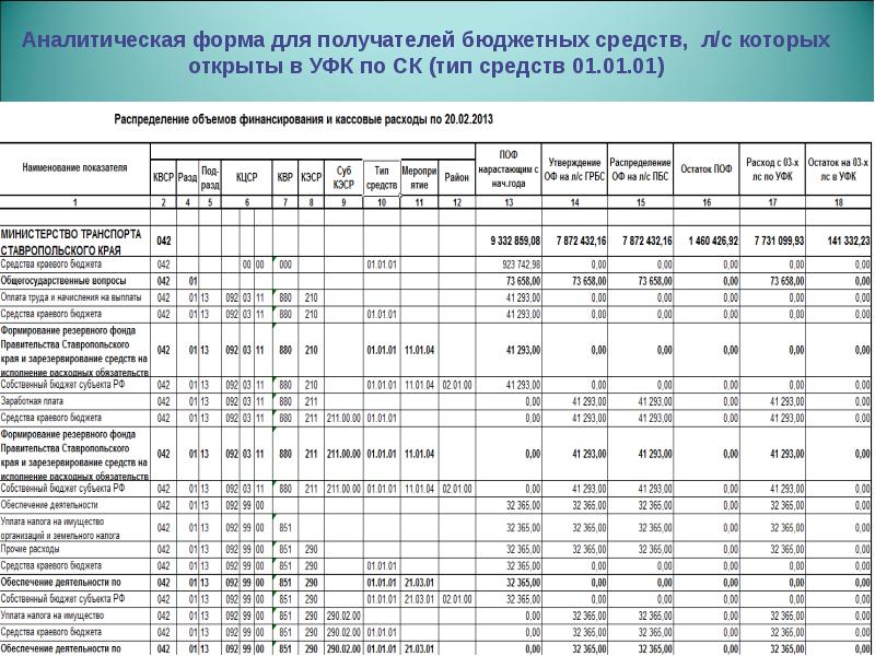 Образец аналитического отчета