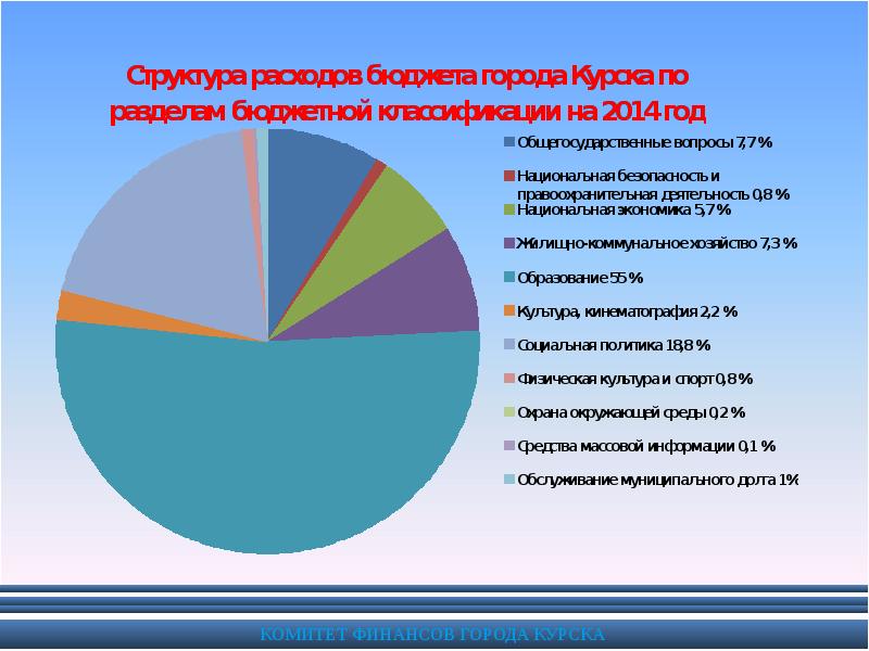 Условно утвержденные расходы. Бюджет Курска. Комитет финансов города Курска. Комитет финансов города Курска Шаталова. Решение Курского городского собрания 177-6-ОС от 18.02.2020.