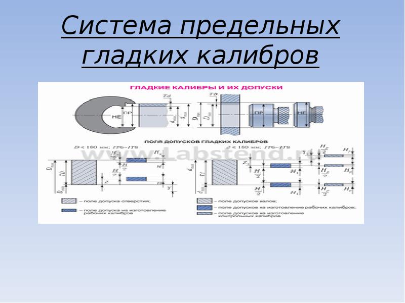 Калибром пробкой представленным на рисунке контролируется наибольший предельный размер отверстия