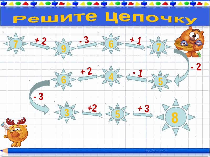 Математика 1 класс 8 3 4. Путешествие в страну математику математика. Презентация путешествие в страну математики для дошкольников. Презентация по математике в старшей группе необычное путешествие. Перемещение в математике.