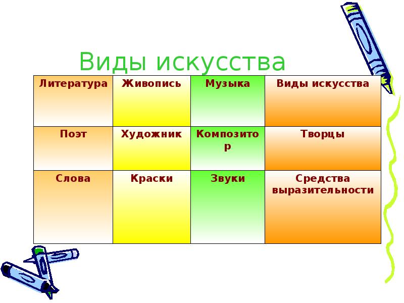 Виды литература музыка живопись. Виды искусства литература. Виды творчества список. Виды художественного творчества. Звуковые виды искусства.