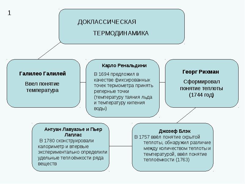 основные реперные точки мтш-90. реперные точки проекта. мтш-90. реперная точка это простыми. реперные точки что это такое в образовании.