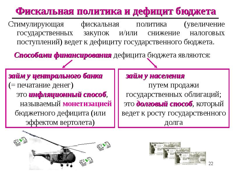 Фискальная политика презентация