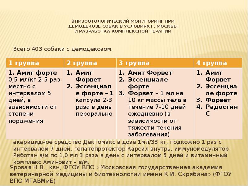 Демодекоз век схема лечения у женщин после 60 лет