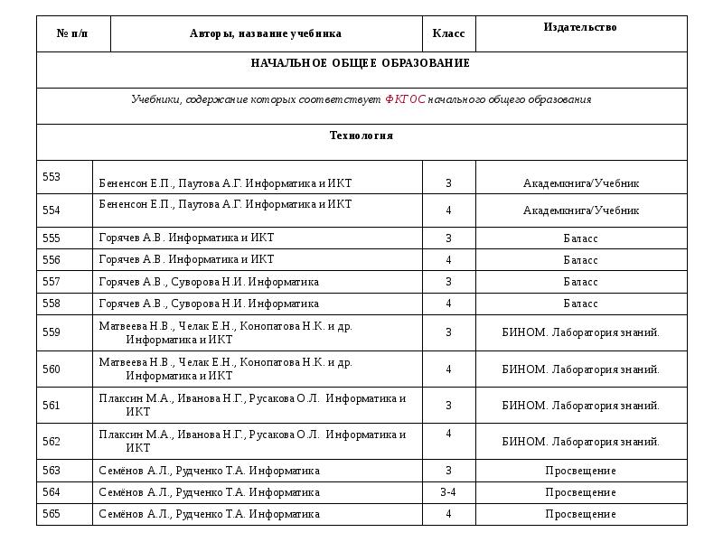 Рекомендованный перечень учебников. Таблица для учебников. Наименование учебника это. Список учебников 9 класс. Для учебника таблица пользователей.
