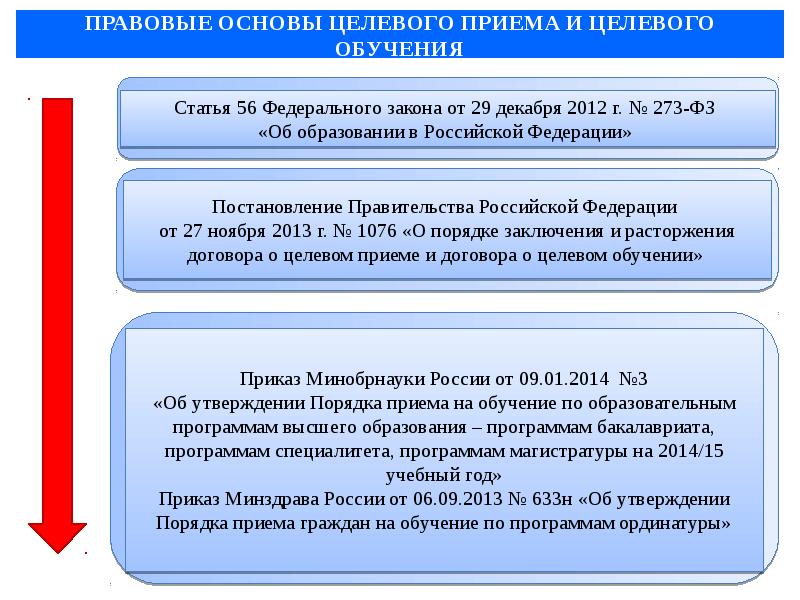 Образец заполнения договора о целевом обучении по образовательной программе