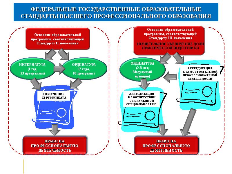 Разработка образовательных программ в уфе