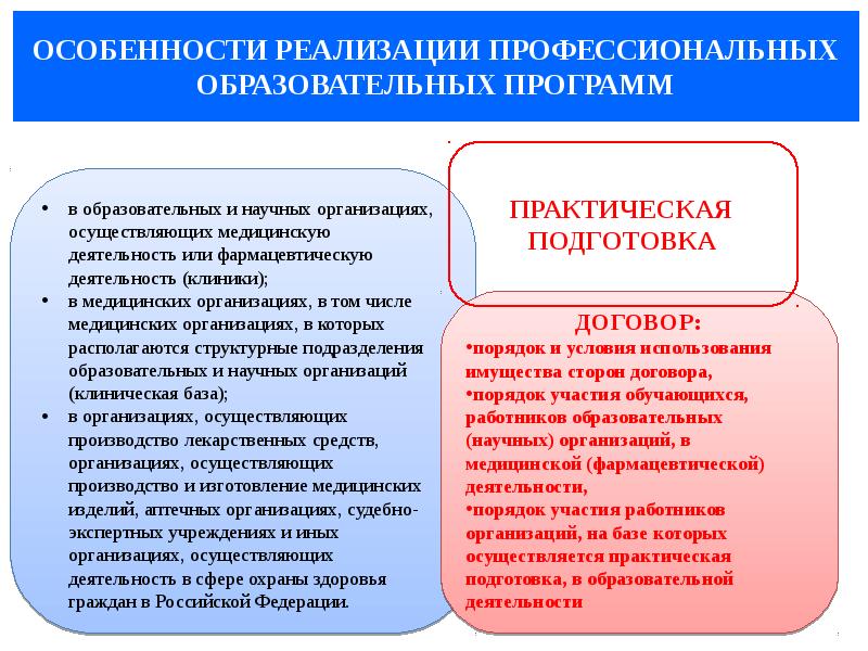 Специфика реализации. Реализация профессиональных образовательных программ. Особенности труда аптечных работников.