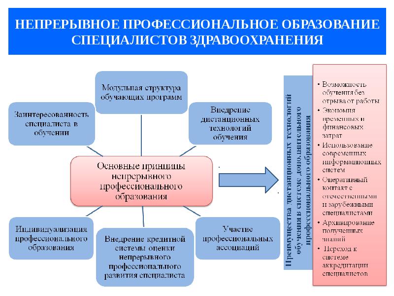 Учебный план менеджмент в здравоохранении