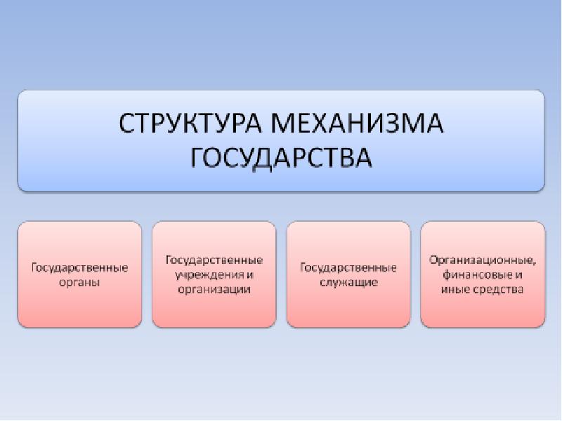 Схема механизма государства