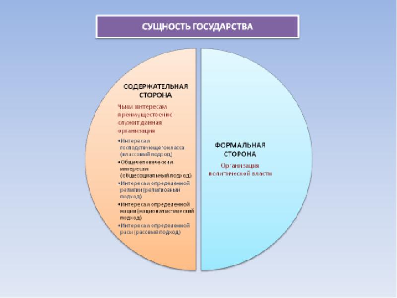 Классовая сущность. Сущность государства. Сущность государства формальная и содержательная стороны. Формальная и содержательная стороны сущности права. Содержательная сторона права.