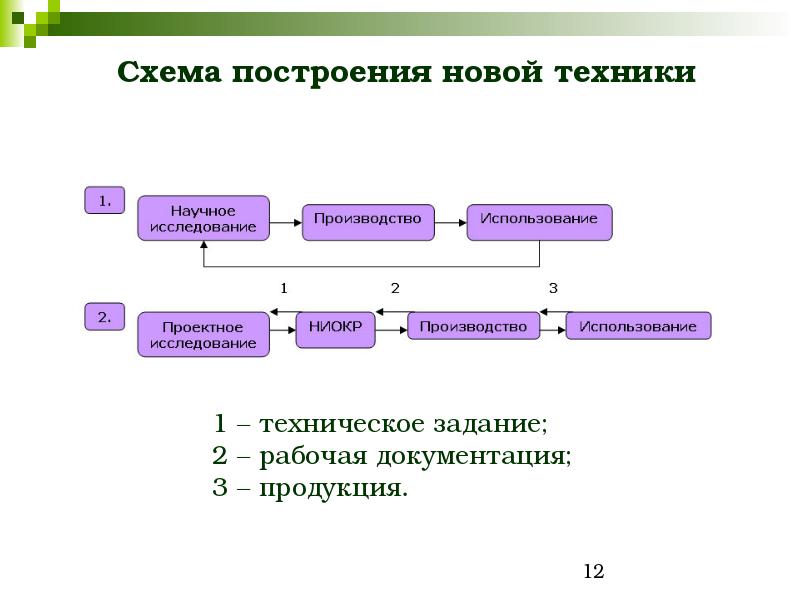 Схема построения альтернативного вопроса