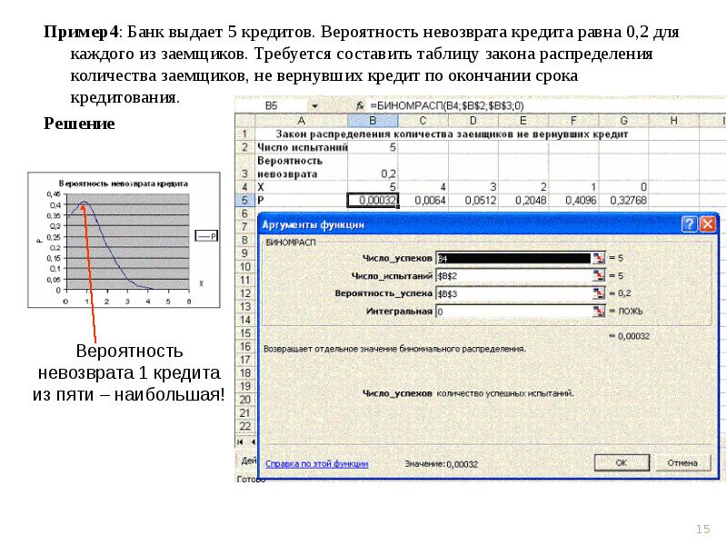 Вероятность кредита. Вероятность невозврата кредита равна 0.2. Банк выдал кредиты вероятность невозврата задача статистика. БИНОМРАСП.