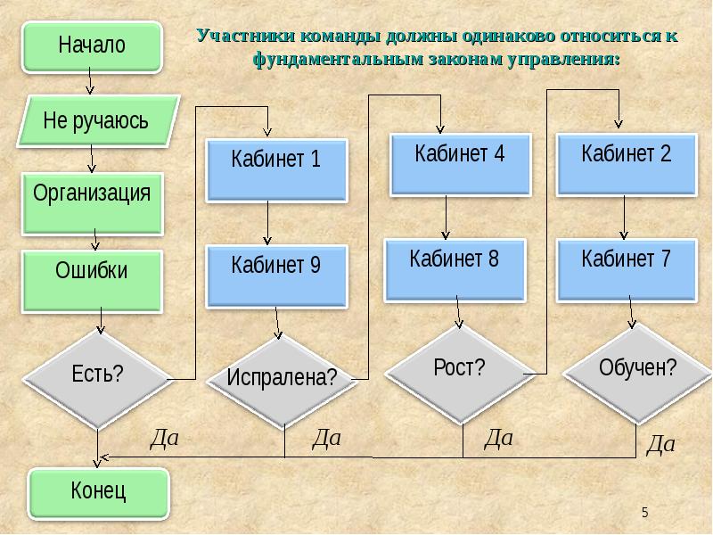 Восемь команд участвуют. Участники команды в виде дерева. Категории участников команды. Одинаково должны.