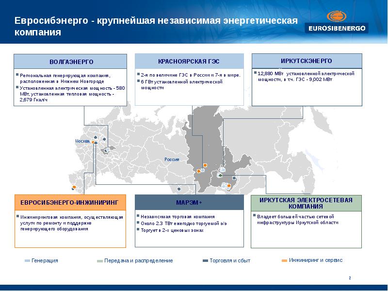 Крупнейшие энергетические. ЕВРОСИБЭНЕРГО структура компании. Крупные генерирующие компании. Генерирующие компании России. Крупнейшие энергокомпании России.